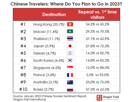 data togel china 2023|China Travel Market Data Sheet 2023.